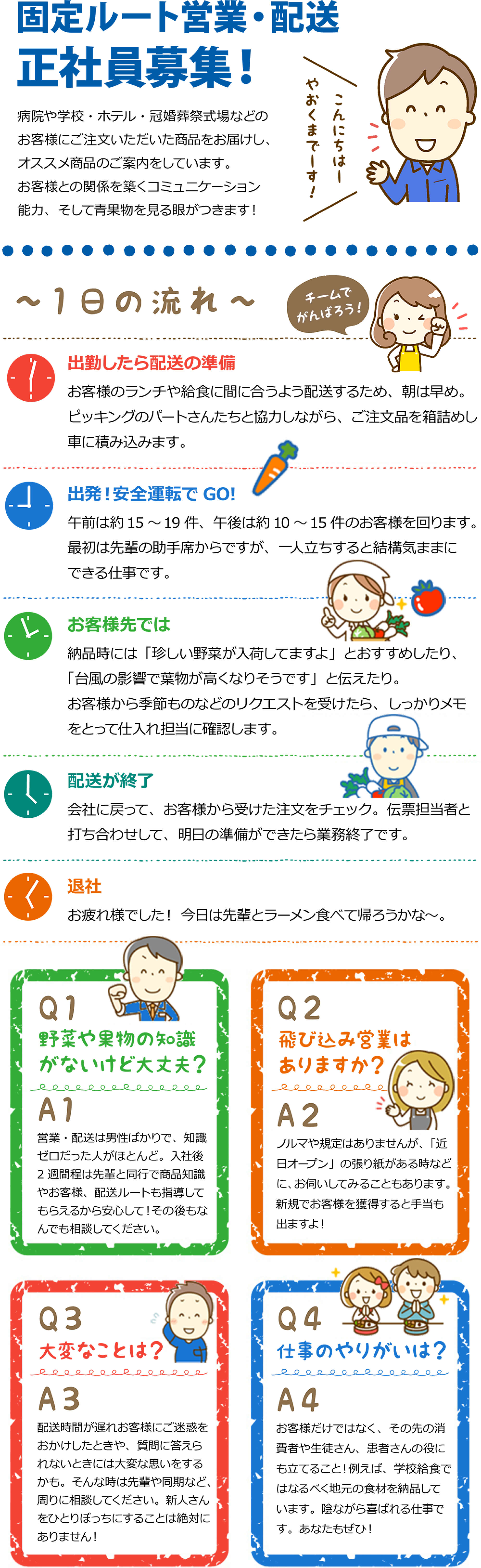 固定ルート営業・配送正社員募集!病院や学校・ホテル・冠婚葬祭式場などのお客様にご注文いただいた商品をお届けし、おススメ商品のご案内をしています。お客様との関係を築くコミュニケーション能力、そして青果物を見る眼がつきます!~1日の流れ~出勤したら配送の準備お客様のランチや給食に間に合うよう配送するため、朝は早め。ピッキングのパートさんたちと協力しながら、ご注文品を箱詰めし車に積み込みます。出発!安全運転でGO!午前は約15~19件、午後は約10~15件のお客様を回ります。最初は先輩の助手席からですが、一人立ちすると結構気ままにできる仕事です。お客様先では納品時には「珍しい野菜が入荷してますよ」とおすすめしたり、「台風の影響で葉物が高くなりそうです」と伝えたり。お客様から季節ものなどのリクエストを受けたら、しっかりメモをとって仕入れ担当に確認します。配送が終了会社に戻って、お客様から受けた注文をチェック。伝票担当者と打ち合わせして、明日の準備ができたら業務終了です。退社お疲れ様でした!今日は先輩とラーメン食べて帰ろうかな~。Q1野菜や果物の知識がないけど大丈夫?A1営業・配送は男性ばかりで、知識ゼロだった人がほとんど。入社後2週間程は先輩や同行で商品知識やお客様、配送ルートも指導してもらえるから安心して!その後もなんでも相談してください。Q2飛び込み営業はありますか?A2ノルマや規定はありませんが、「近日オープン」の張り紙がある時などに、お伺いしてみることもあります。新規でお客様を獲得すると手当も出ますよ!Q3大変なことは?A3配送時間が遅れお客様にご迷惑をおかけしたときや、質問に答えられないときには大変な思いをするかも。そんな時は先輩や同期など、周りに相談してください。新人さんをひとりぼっちにすることは絶対にありません!Q4仕事のやりがいは?A4お客様だけではなく、その先の消費者や生徒さん、患者さんの役にも立てること!例えば、学校給食ではなるべく地元の食材を納品しています。陰ながら喜ばれる仕事です。あなたもぜひ!